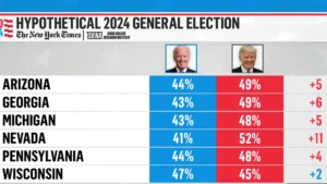 election usa 2024 polls