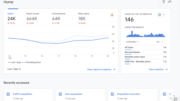 semrush traffic checker