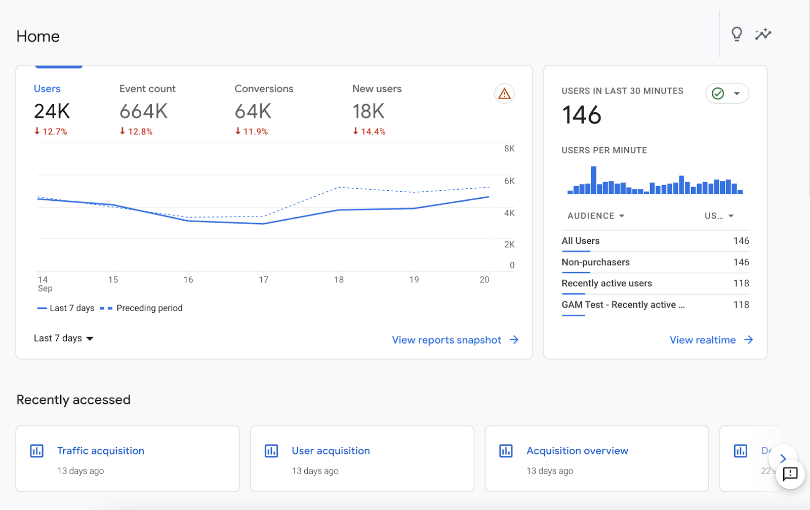 semrush traffic checker