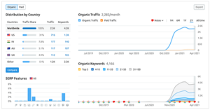 semrush traffic checker